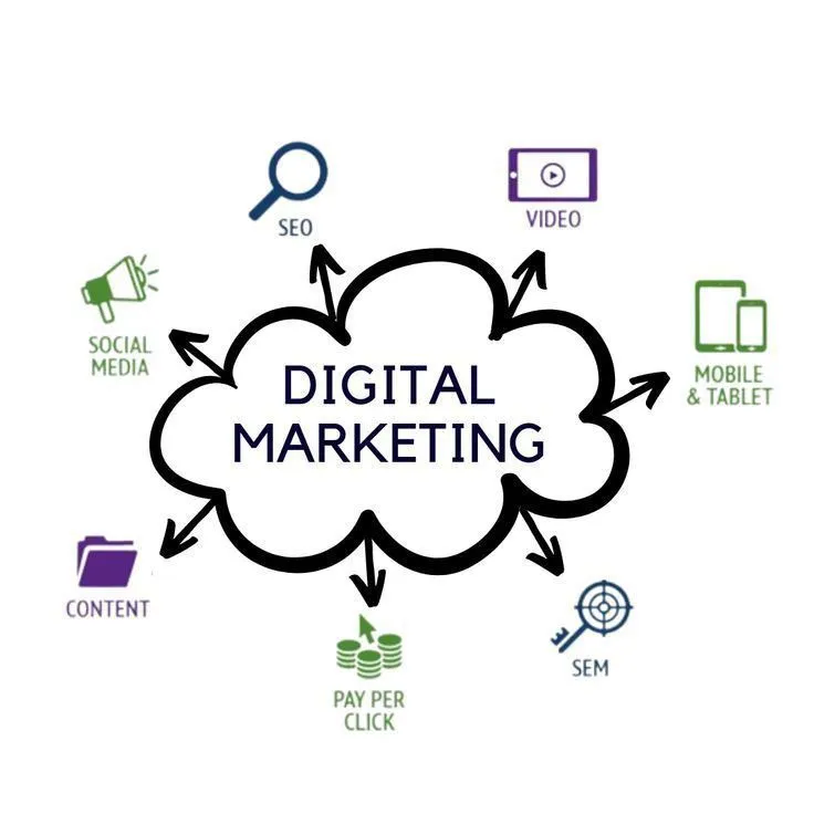 What Is Digital Marketing? The Ultimate Guide to Online Success