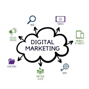 What Is Digital Marketing? The Ultimate Guide to Online Success